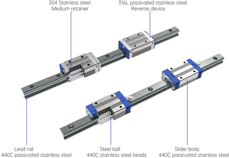 Stainless Steel Linear Guides for Special Environments Stainless Steel Linear Guides for Special Environments